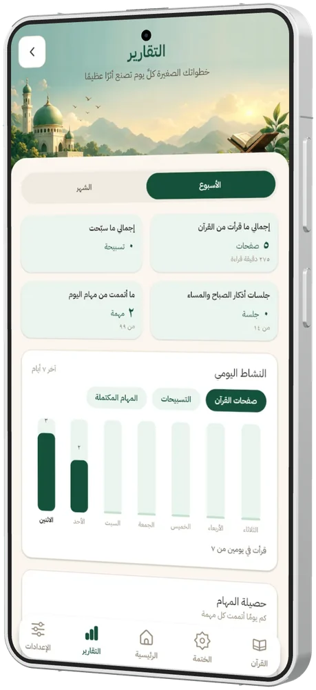 صفحات القرآن المقروءة في تقاريرك